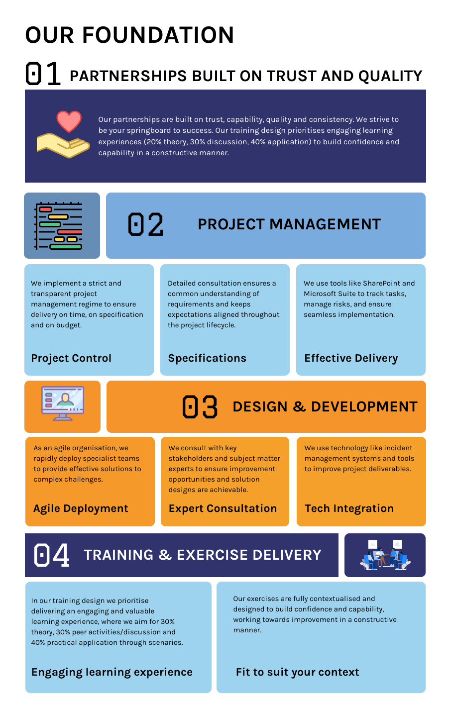 INFOGRAPHIC OUR APPROACH