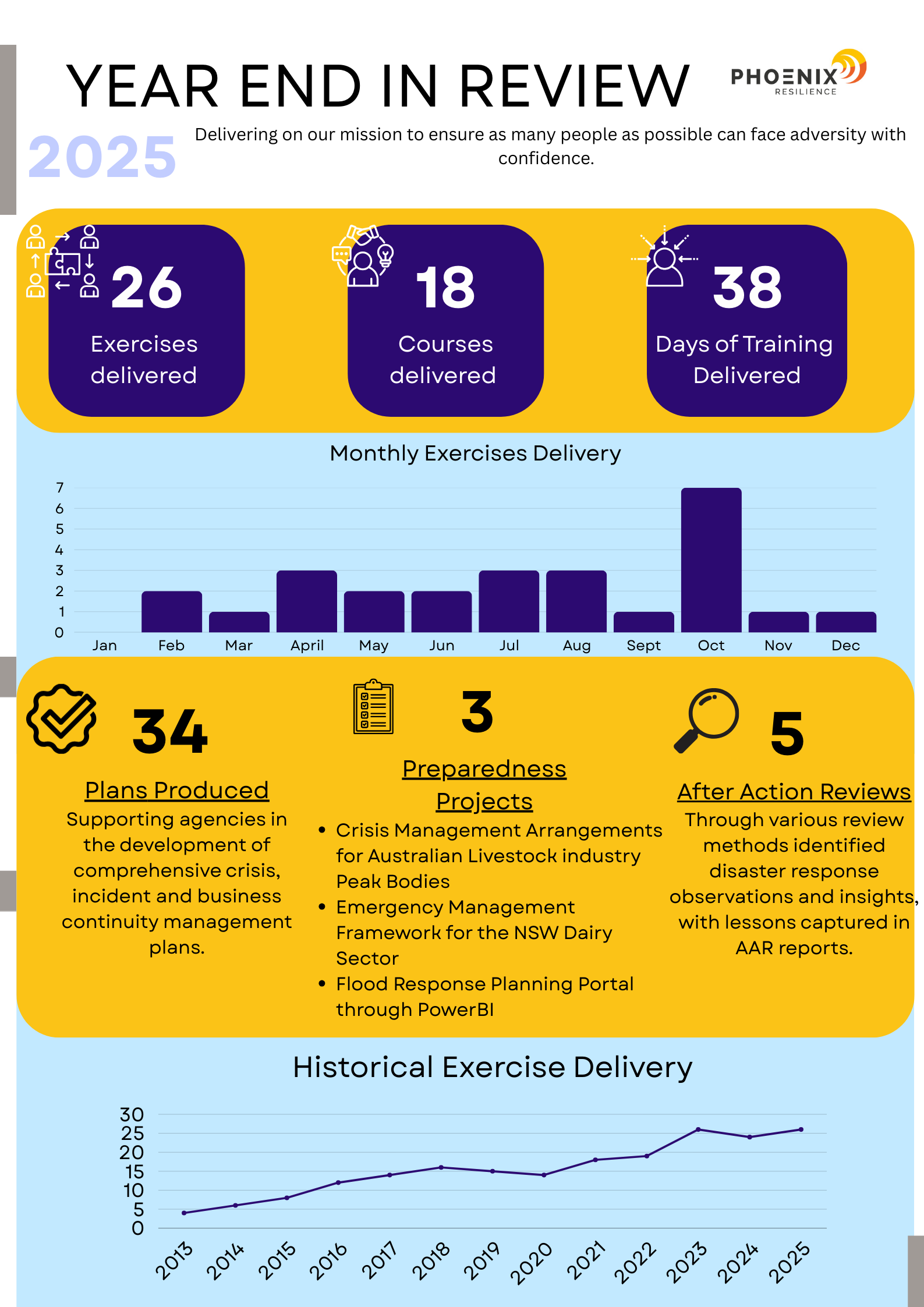 2025 Annual Performance Report