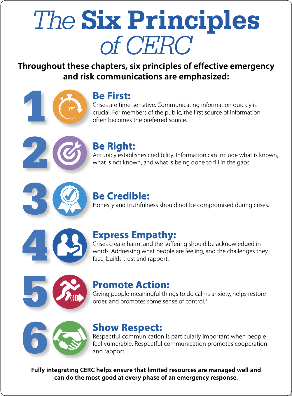 CERC 6 Principles
