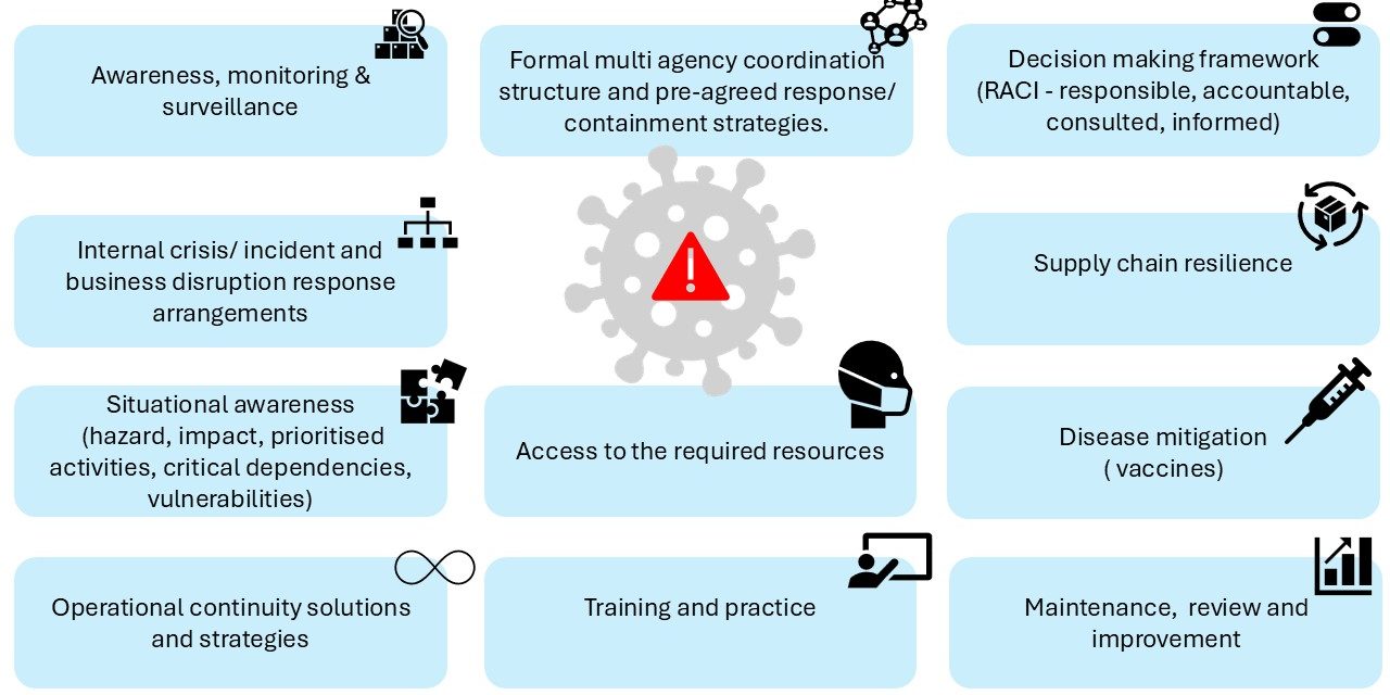 biological strategies